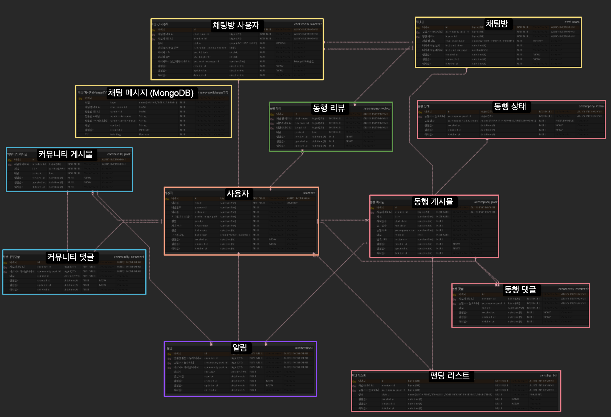 데이터베이스 설계