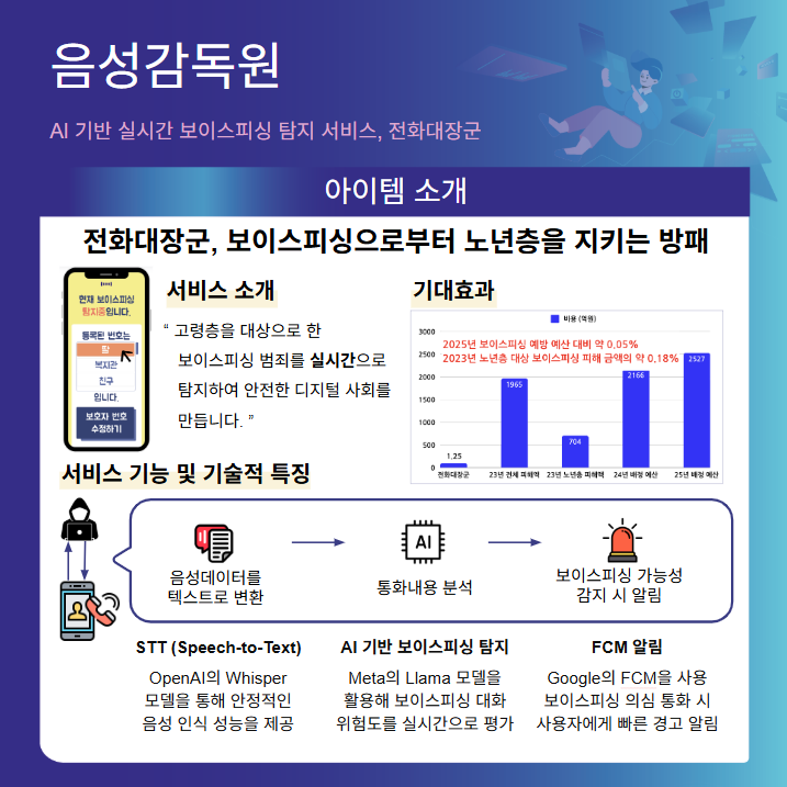 전화대장군 해커톤 전시월