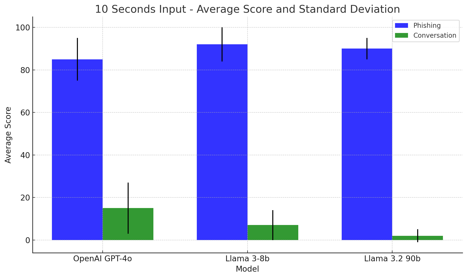 모델 비교 결과